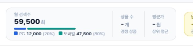 월 검색수 화면